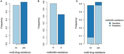 Immunofluorescence Targeting PBP2a Protein: A New Potential Methicillin Resistance Screening Test